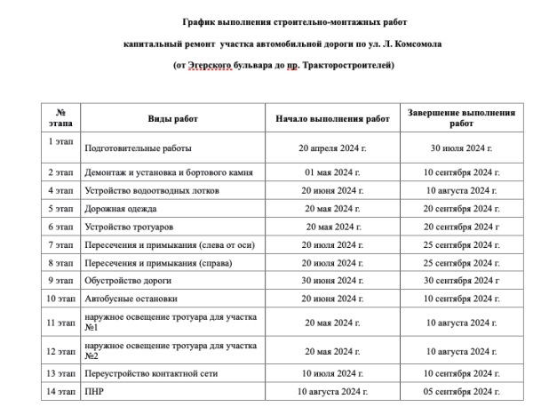 Национальный проект или новая городская проблема: как реконструкция "Ленкома" превратила перекресток в красную зону